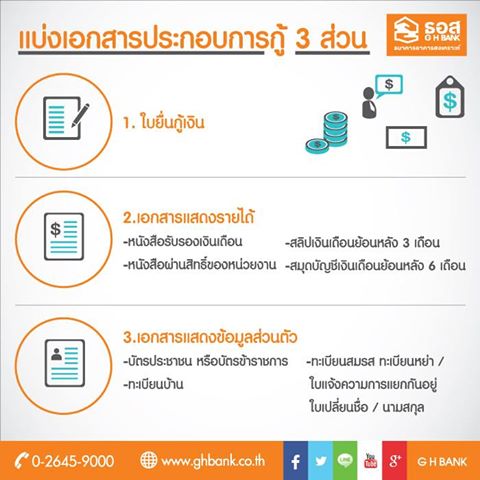 บ านขอนแก น ล ข ตรา ฟ าใส 086 339 0585 โครงการบ านจ ดสรรขอนแก น